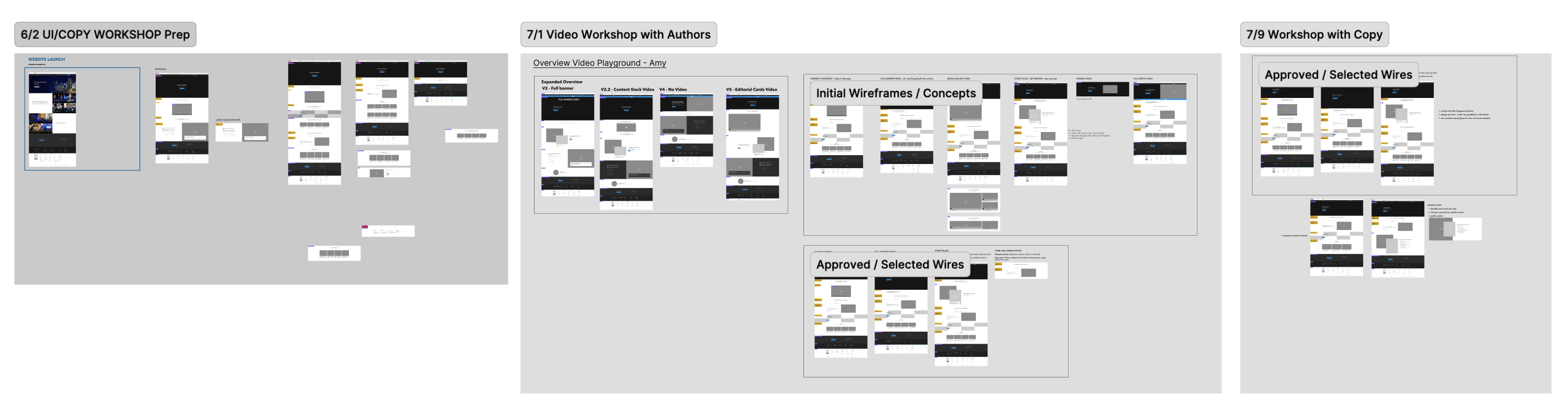 Collaborative wireframing workshop session